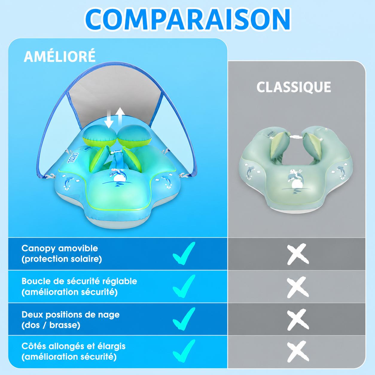 Bouée bébé avec pare-soleil et siège de natation