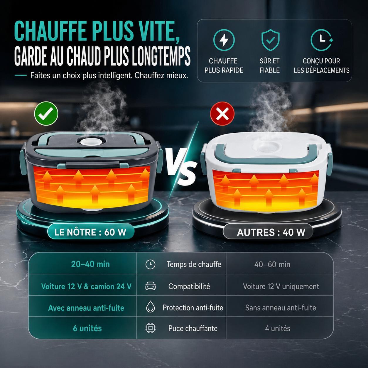 Boîte à lunch électrique chauffante