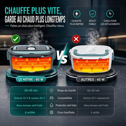 Boîte à lunch électrique chauffante